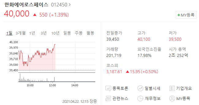  한화에어로스페이스 주가 분석(배당금)