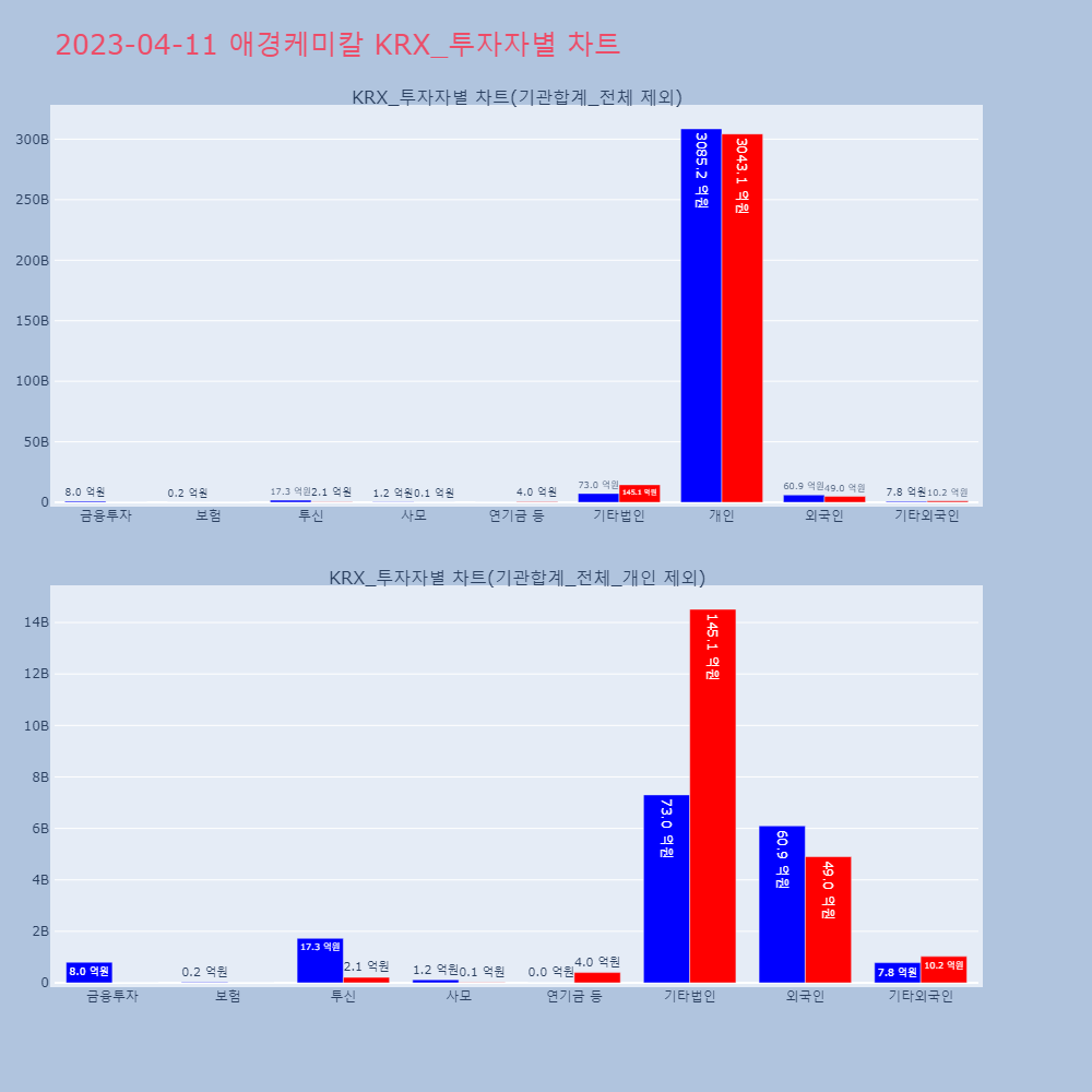 애경케미칼_KRX_투자자별_차트