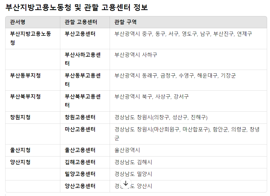 실업급여조건 인터넷 신청방법