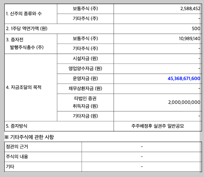 퀄리타스반도체 유상증자 주가 전망 