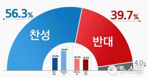 특고 프리랜서 지원금 내용 정리 제3차 재해지원금 대상 지급 시기의 자영업자 3