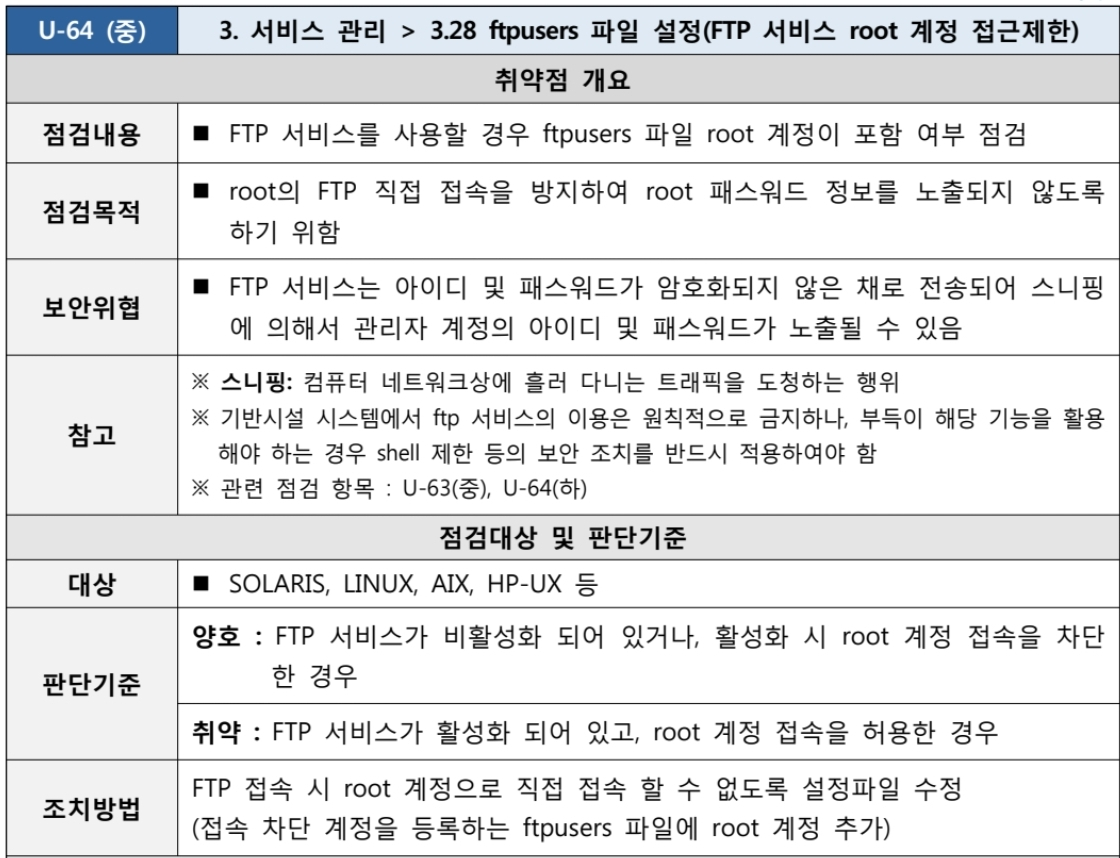  [U-64] 3. 서비스 관리 3.28 ftpusers 파일 설정(FTP 서비스 root 계정 접근제한)