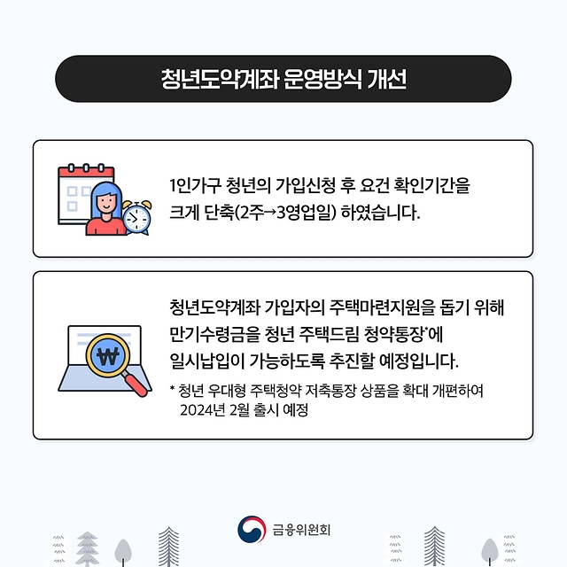 청년도약계좌