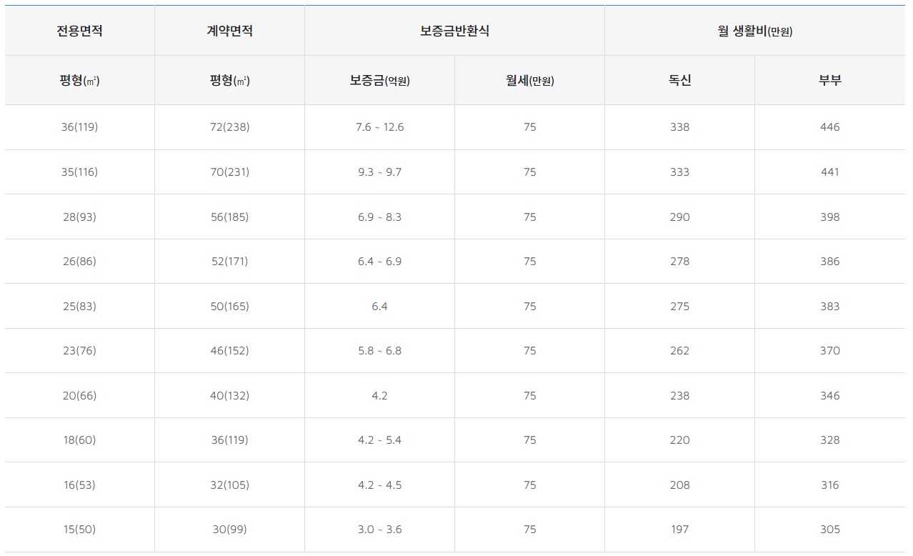 삼성노블카운티 서비스안내(비용)_홈페이지 제공