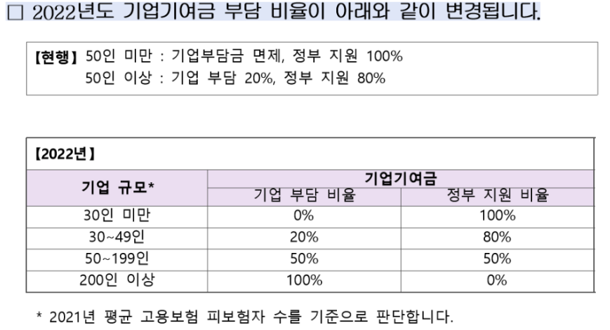 청년내일채움공제-기업기여금