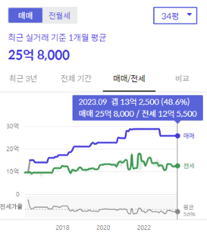 시세그래프