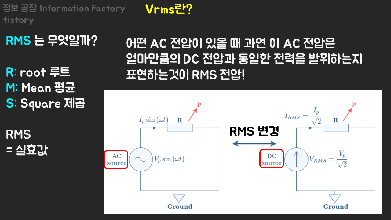 RMS 전압이란? 집의 전압은 AC(교류)인데 220V인 이유는?