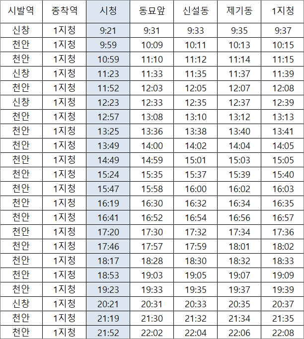 시청역 1호선 급행전철 시간표