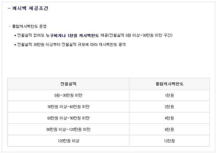 kdb산업은행 체크카드