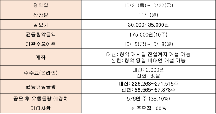 엔켐 공모주 청약 정보