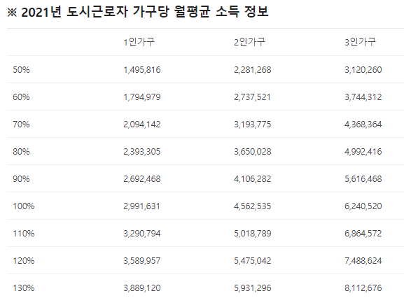  [행복주택(현물서비스) 공급]