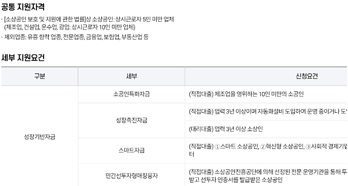 공통-지원자격-성장기반자금