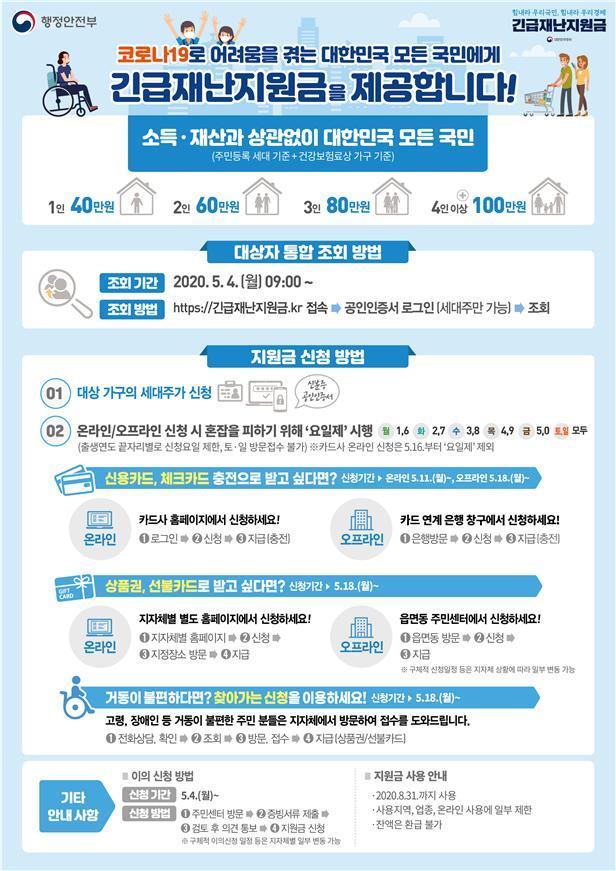  정부 긴급재난지원금