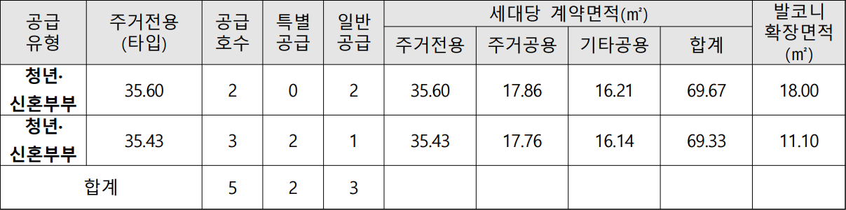 연신내역-루체스테이션-4차-공급대상