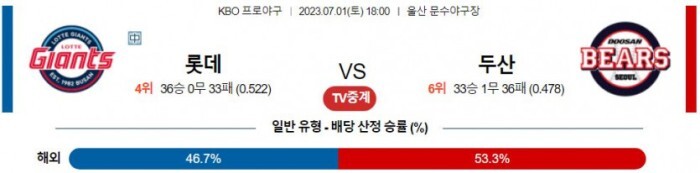  국내 야구 7월1일  분석