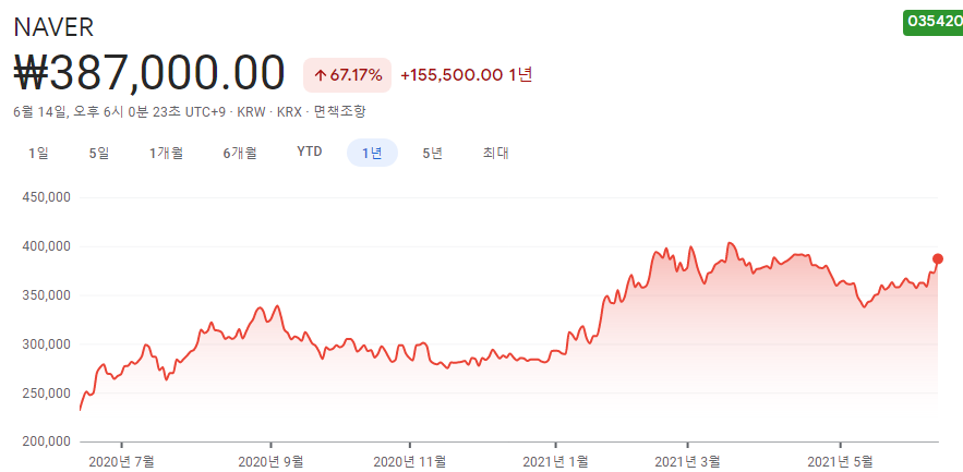 소프트웨어-관련주-대장주-10종목