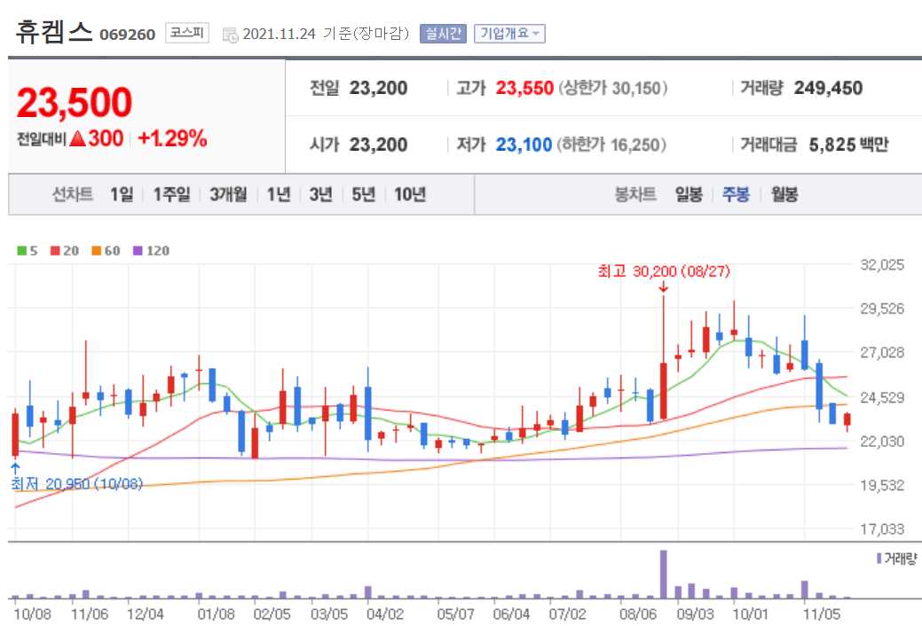 친환경 관련주 대장주 15종목