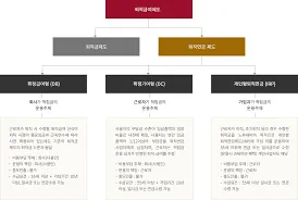1년미만 퇴직금 지급규정