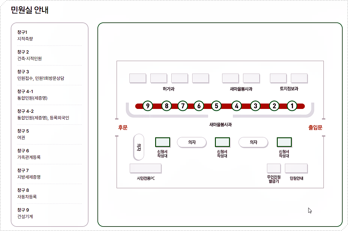민원실 배치도