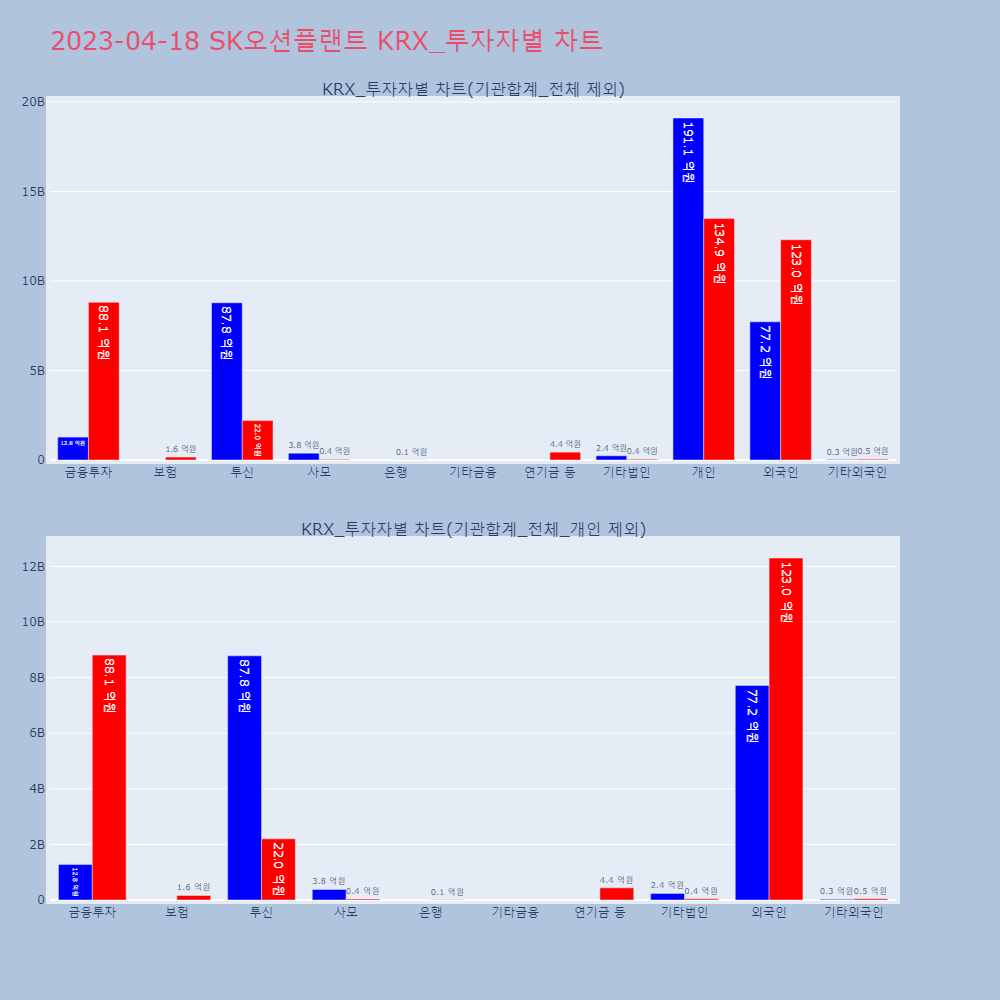 SK오션플랜트_KRX_투자자별_차트