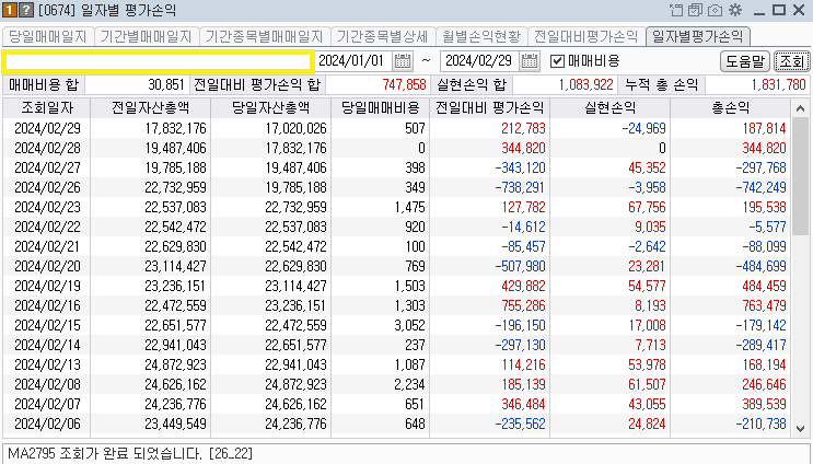 2024-02-29 일별 주식계좌 평가손익