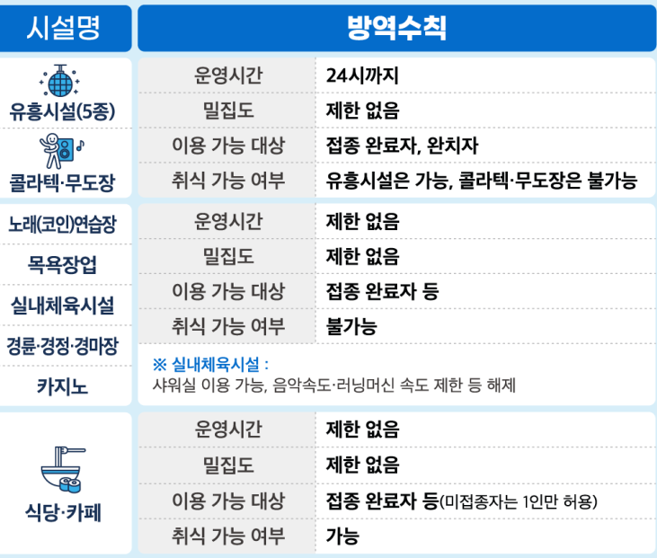 방역패스 시설