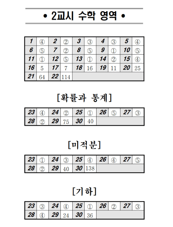 수학영역 정답표