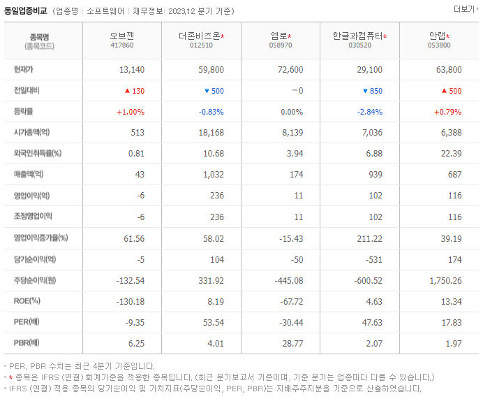 오브젠_동종업비교자료