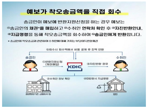  실수로 잘못 송금한돈 이제 쉽게 돌려 받을 길 열렸다!