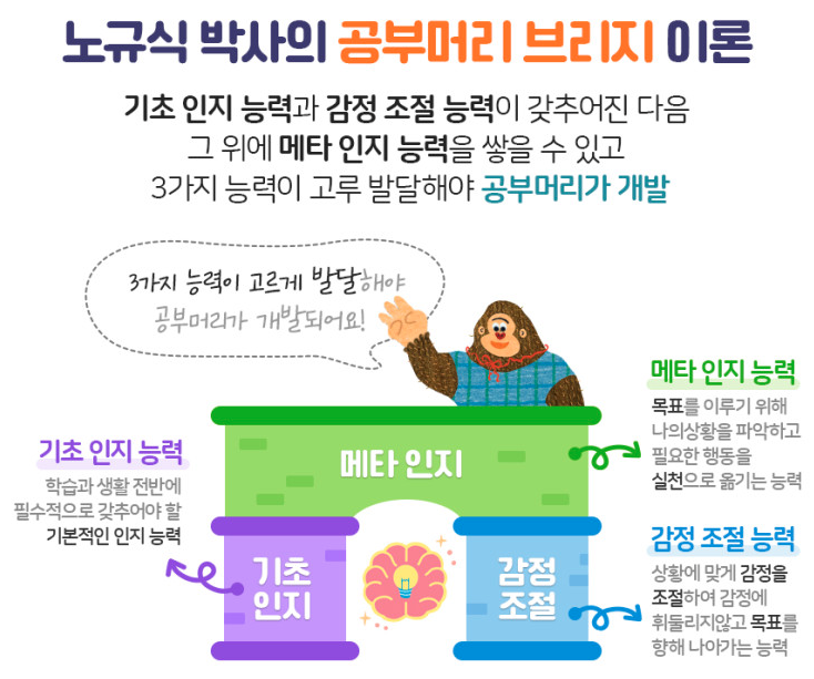 머리박사 이미지