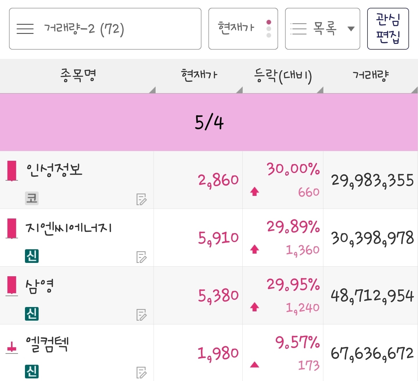 23년 5월 4일 거래량 종목은 인성정보&#44; 지엔씨에너지&#44; 삼영&#44; 엘컴텍 입니다.