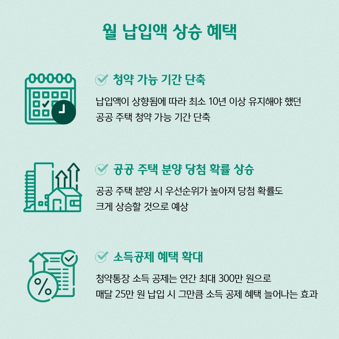 청약통장 25만원