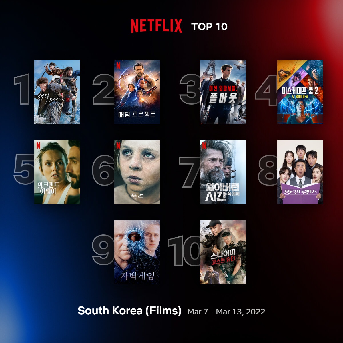  [넷플릭스] 한 주의 인기 드라마 영화 TOP 10 한눈에 보기 (3/7 ~ 3/13)