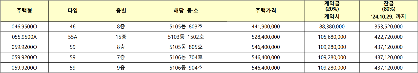 위례자이더시티-신혼희망타운-잔여세대-주택분양가격