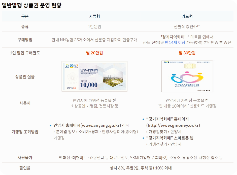 안양페이 종류