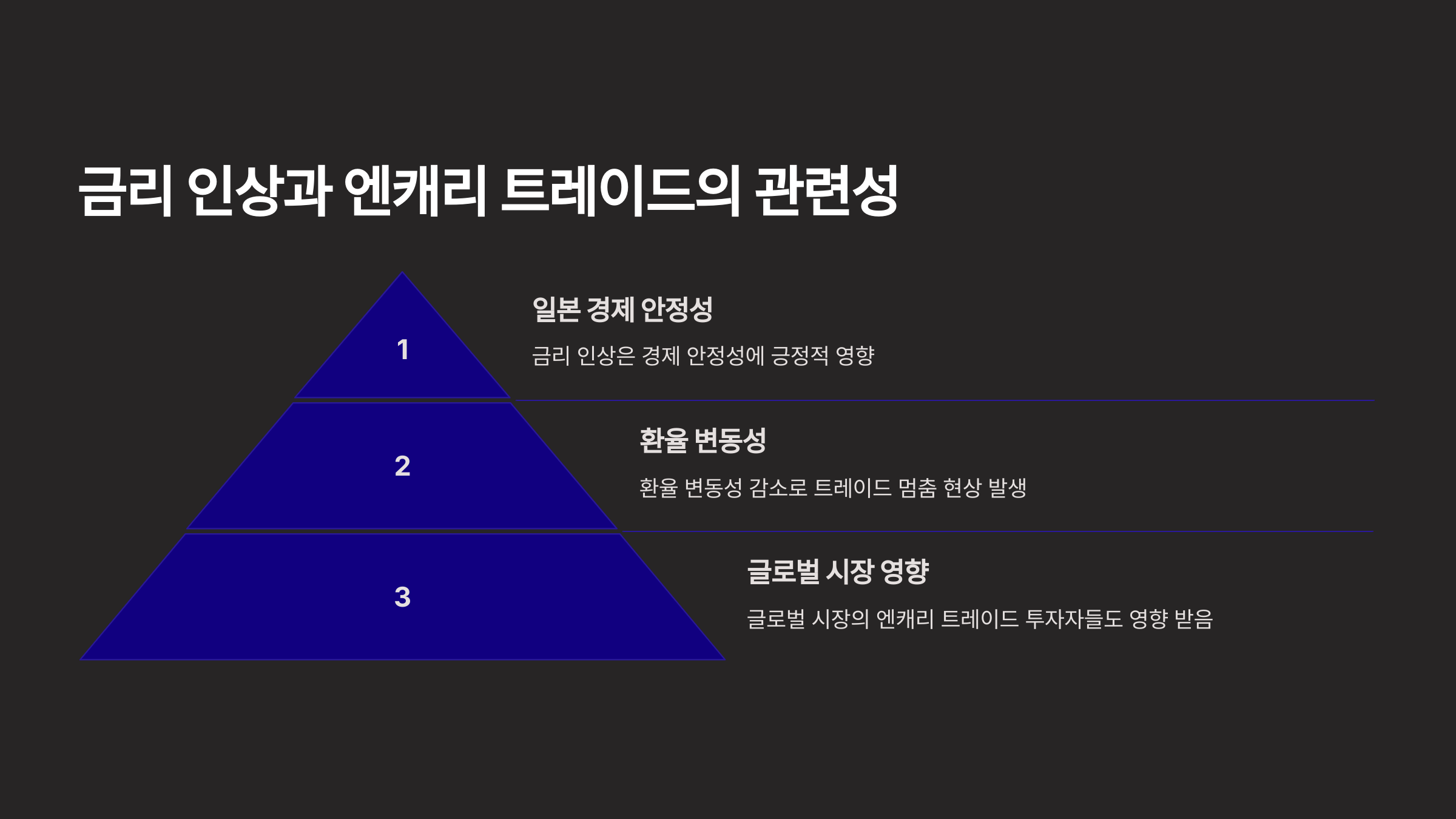 일본 금리 인상 소식과 엔캐리 트레이드의 관련성