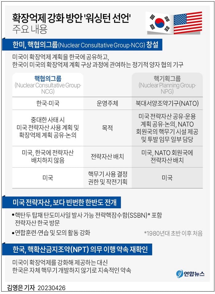 한미 정상회담 공동기자회견 ''워싱턴 선언' VIDEO: US nuclear subs to dock in South Korea to deter Pyongyang: Biden