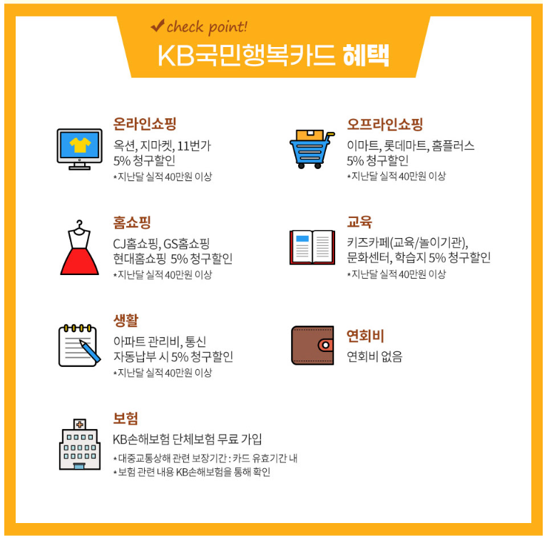 국민행복카드 임신바우처