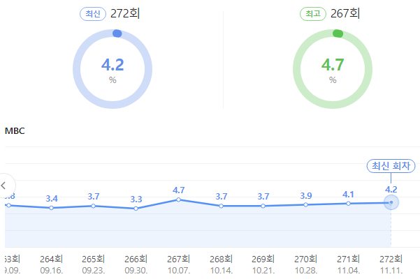 시청률