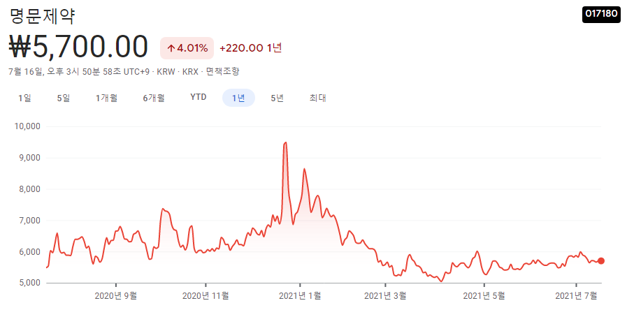 구충제-관련주