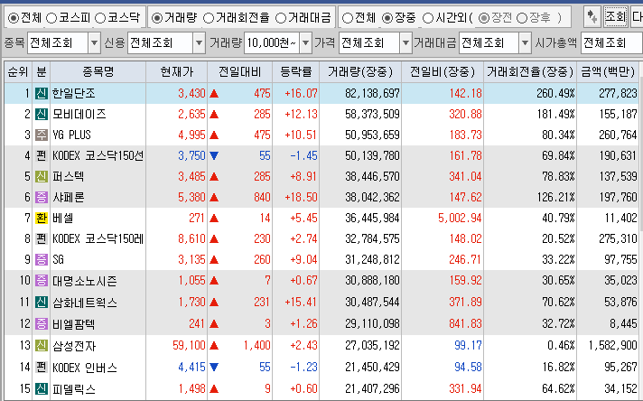 10월 23일 거래량 상위 종목