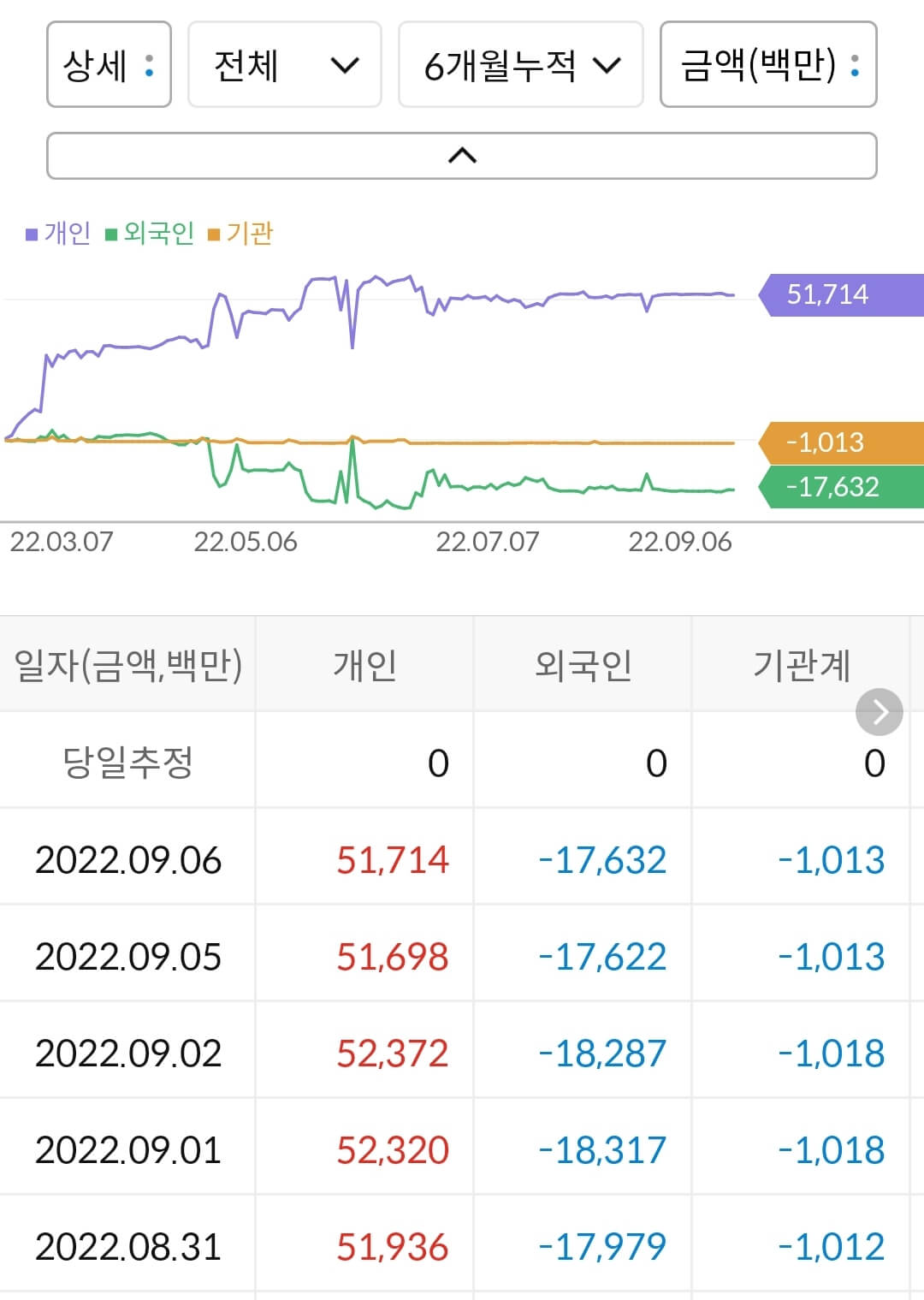 휴림로봇 누적 수급