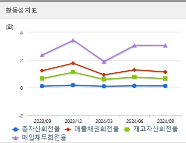 한화에어로스페이스 주가 전망 활동성 (0211)