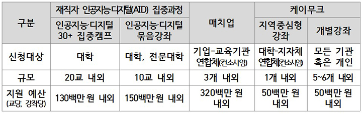교육사업
