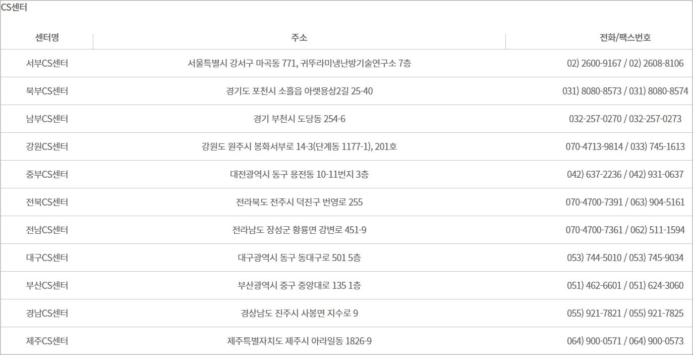  귀뚜라미 보일러 고객센터와 AS 신청방법