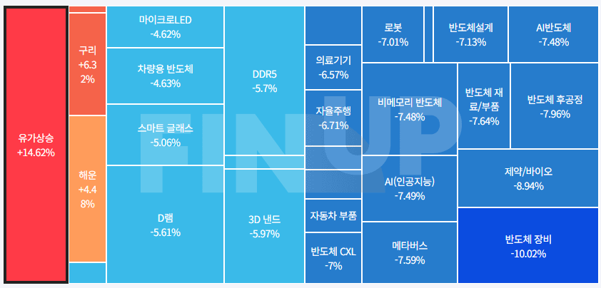 금일 테마동향 및 특징주 정리