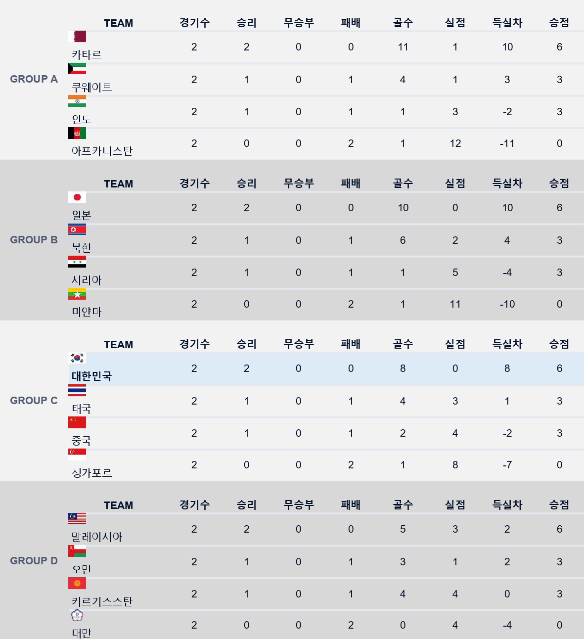 all group standing