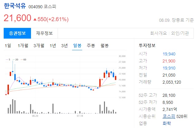 한국 석유 투자 정보