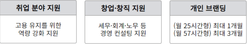 챌린저스클럽내용