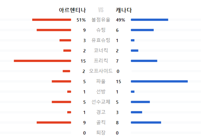 2024 코파아메리카 결승 일정 및 중계 보러가기